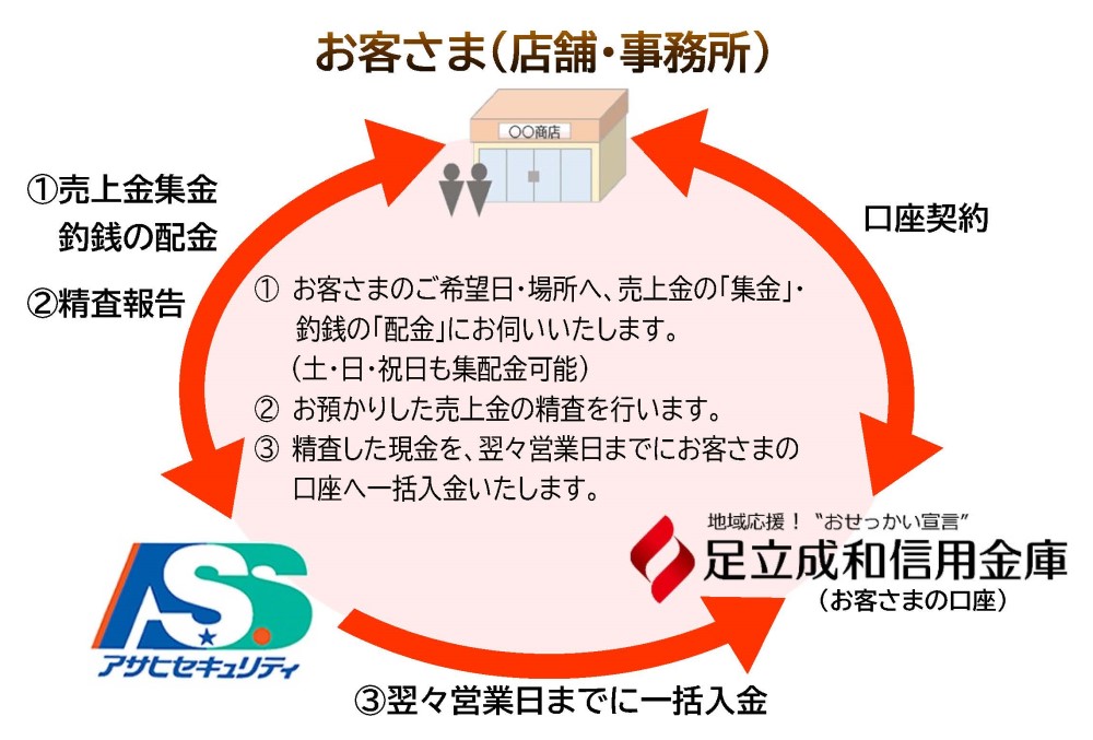 asahisecurity_flow.jpg